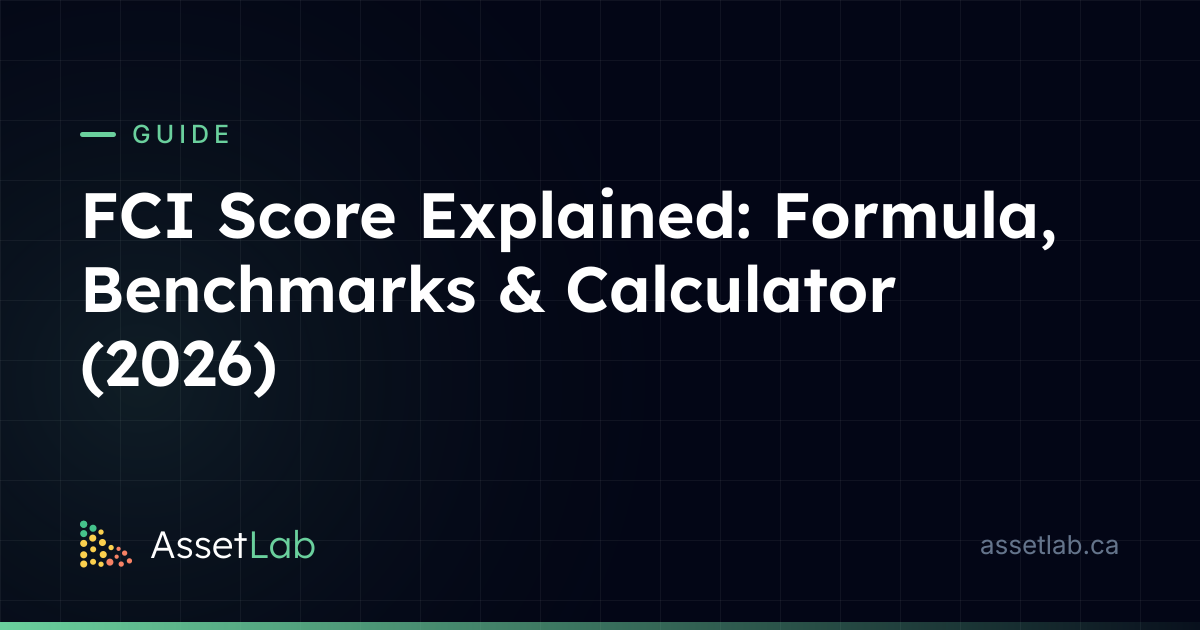 FCI Score Explained: Formula, Benchmarks & Calculator (2026) | AssetLab